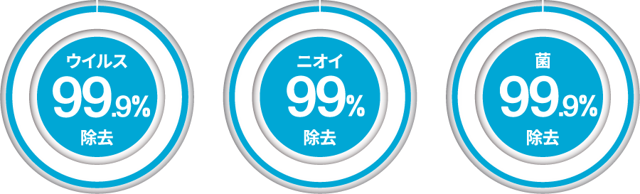 第三者評価機関で確認された実力