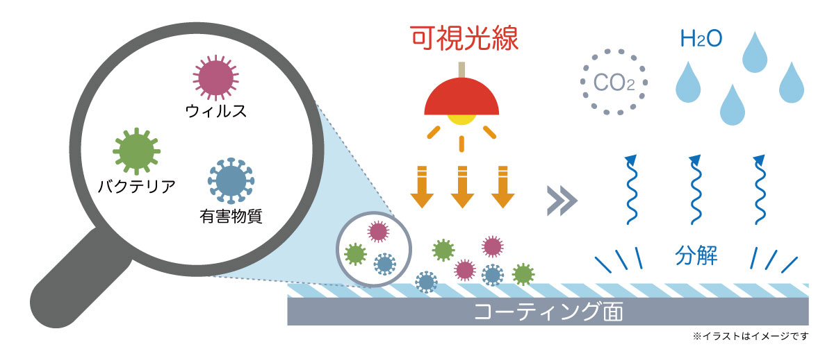 イオニアミストPRO　イメージ